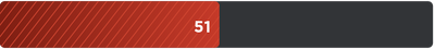 Spin rating of 51